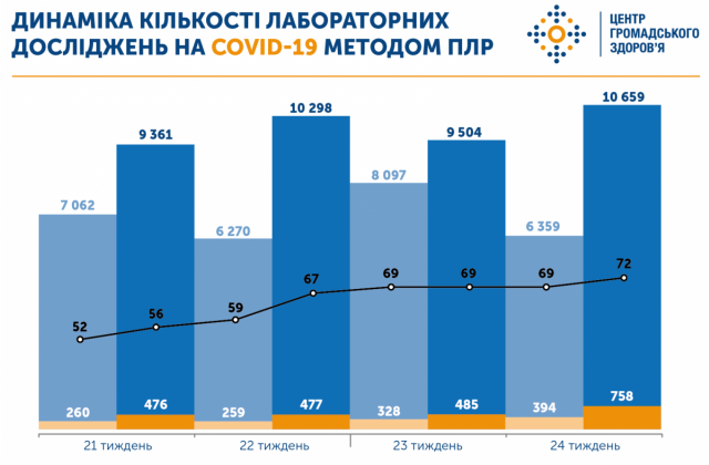 Інфографіка ЦГЗ