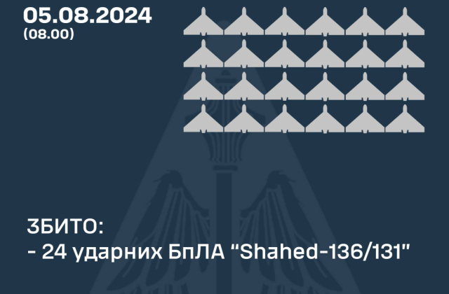 Інфографіка: Командування Повітряних Сил ЗСУ