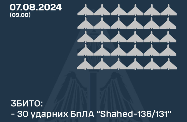 Інфографіка: Командування Повітряних Сил ЗСУ