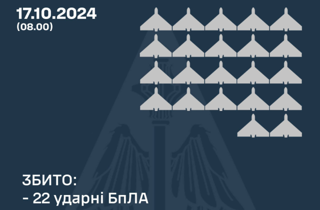 Інфографіка: Командування Повітряних Сил ЗСУ