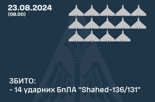 Інфографіка: Командування Повітряних Сил ЗСУ