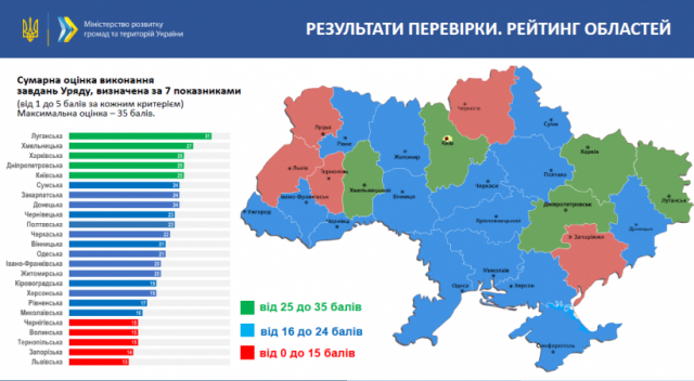 Інфоргафіка кабміну.