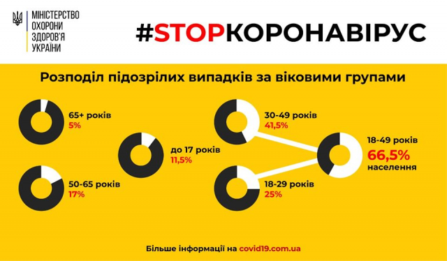 Інфографіка МОЗ