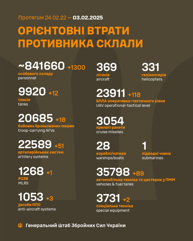 1300 осіб, 18 ББМ та 51 артилерійська система