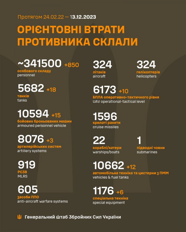 Інфографіка: Генеральний штаб Збройних сил України