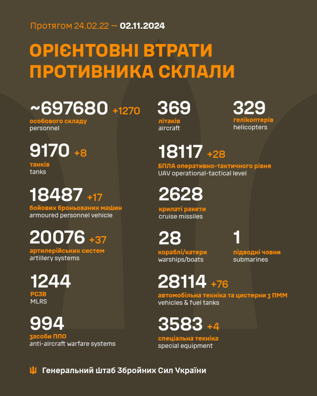 Інфографіка: Генеральний штаб ЗСУ