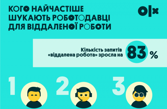 Інфографіка_OLX Робота_Українці стали на 83% частіше шукати віддалену роботу