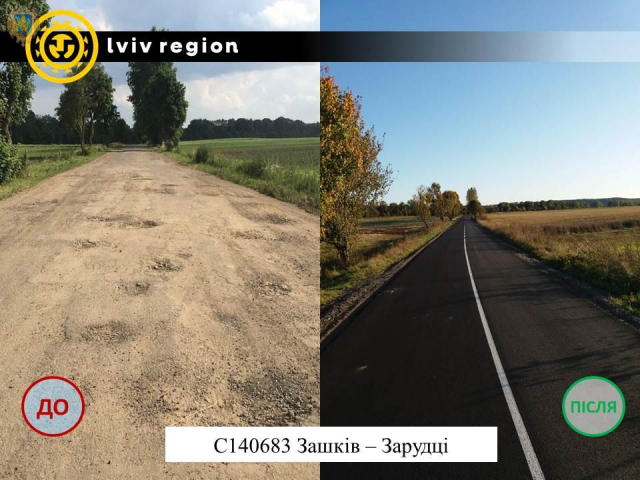 На Львівщині завершили ремонт шести ділянок дороги