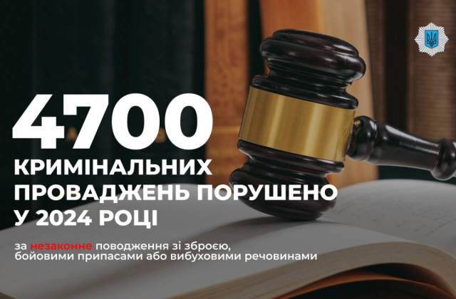 У 2024 році правоохоронці розпочали 4700 кримінальних проваджень за незаконне поводження зі зброєю