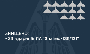 Інфографіка: Командування Повітряних Сил ЗСУ