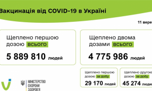 Інфографіка МОЗ