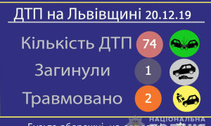 20.12.2019 на автодорогах Львова та області сталось 74 ДТП.