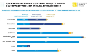 інфографіка Мінфіну