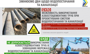 В Україні заборонили використання азбестоцементних труб в системах водопостачання та каналізації