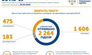Інфографіка Центр громадського здоров’я України