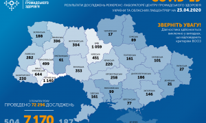 Інфографіка Центру громадського здоров’я України