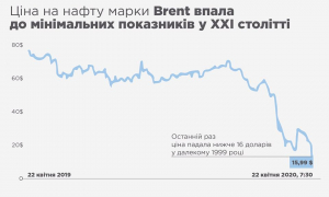 Інфографіка: Федерація роботодавців нафтогазової галузі