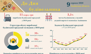 Інфографіка: ЛОДА