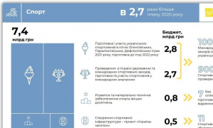 Інфографіка Міністерства фінансів України