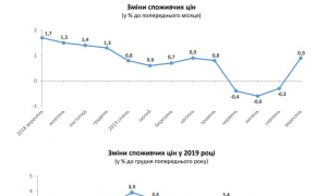 ГУ статистики у Львівській області