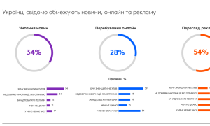 Інфографіки Kantar Ukraine