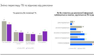 Інфографіки Kantar Ukraine