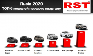 Львів’яни з початку року купили нових авто на $26 млн