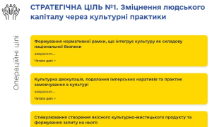 Окремі цілі з інфографік Міністерства культури та стратегічних комунікацій України