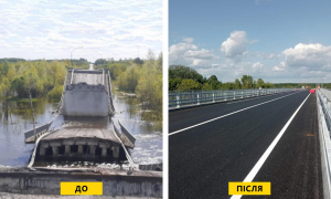 Фото: Міністерство розвитку громад, територій та інфраструктури України