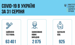 Інфографіка МОЗ