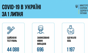 Інфографіка МОЗ