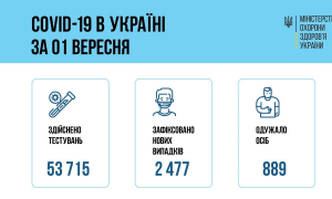 Інфографіка МОЗ