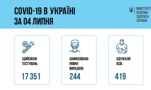 Інфографіка МОЗ