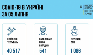 Інфографіка МОЗ