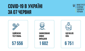 Інфографіка МОЗ