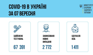 Інфографіка МОЗ