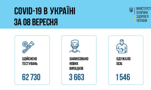 Інфографіка МОЗ