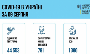 Інфографіка МОЗ