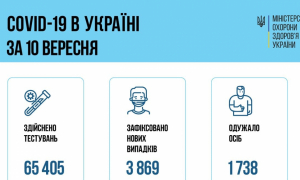 Інфографіка МОЗ