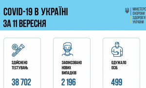 Інфографіка МОЗ