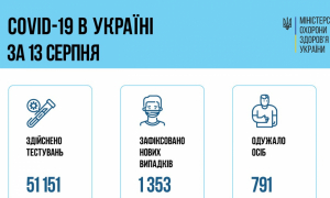 Інфографіка МОЗ