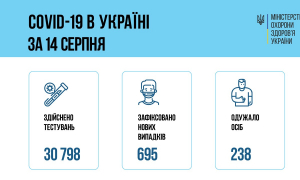 Інфографіка МОЗ