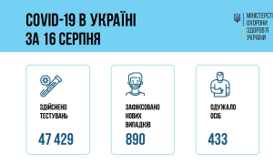 Інфографіка МОЗ