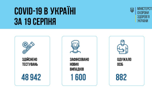 Інфографіка МОЗ