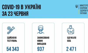 Інфографіка МОЗ