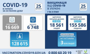 Інфографіка МОЗ