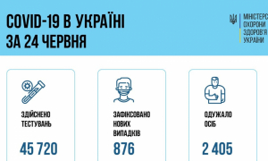 Інфографіка МОЗ