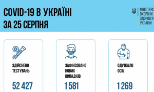 Інфографіка МОЗ