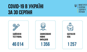 Інфографіка МОЗ