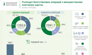 Інфографіка Нацбанку.